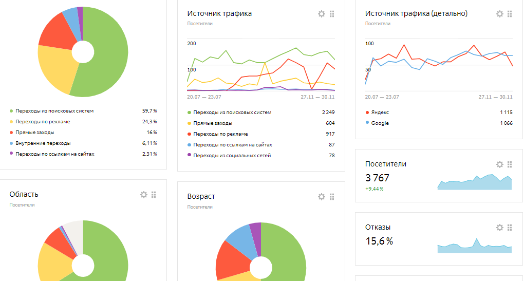 Поисковое продвижение сайта рекламного агентства
