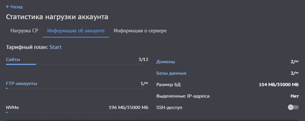 Текущая нагрузка сервера
